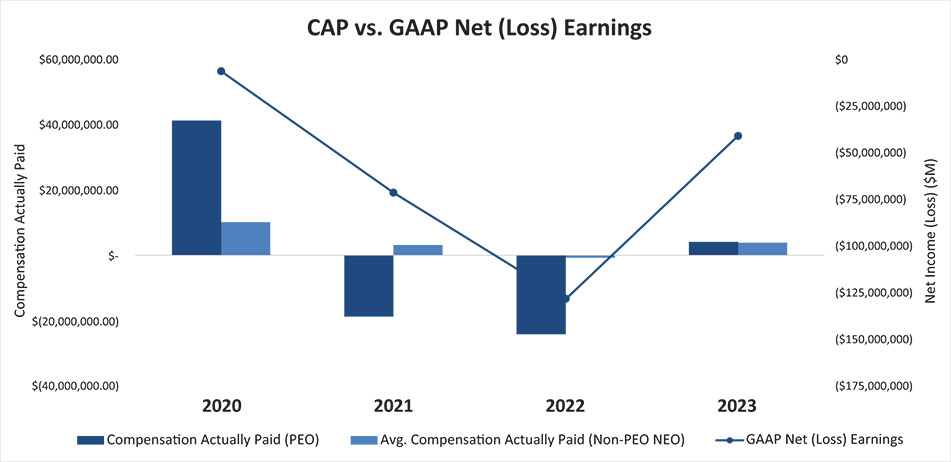 [MISSING IMAGE: http://api.rkd.refinitiv.com/api/FilingsRetrieval3/.78865058.0001104659-24-055895bc_capvsgaap-4c.jpg.ashx]