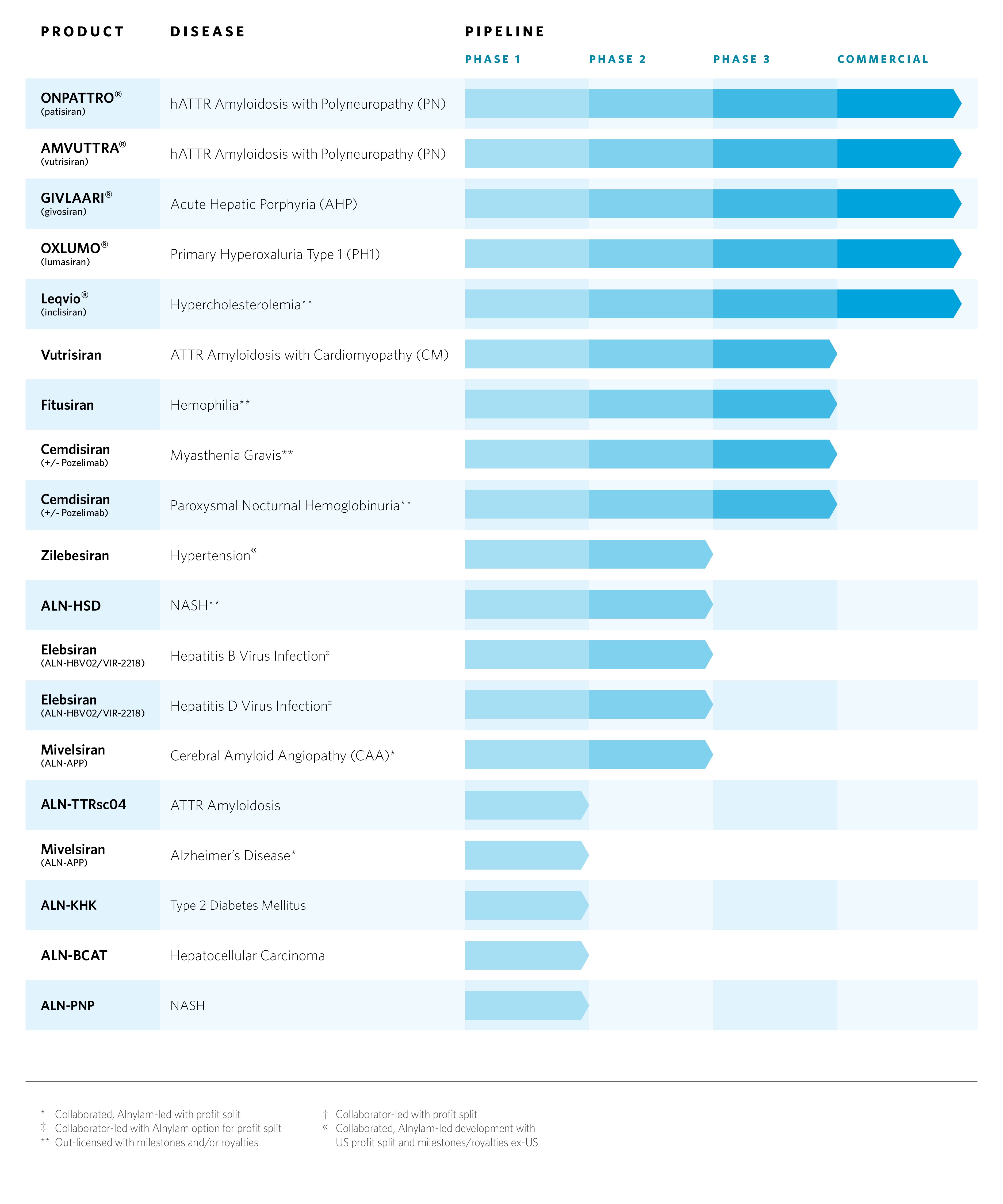 ALNY Pipeline_2024_ProductNames.jpg