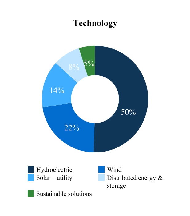 http://api.rkd.refinitiv.com/api/FilingsRetrieval3/.78878883.0001533232-24-000008chart-59c3a17ef6cb423e8d6a.jpg.ashx