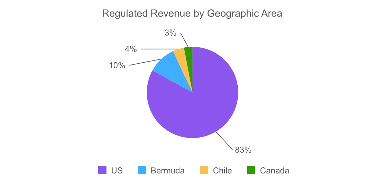 http://api.rkd.refinitiv.com/api/FilingsRetrieval3/.78885393.0001140361-24-024376chart-5285b51638e54e4d8a2.jpg.ashx