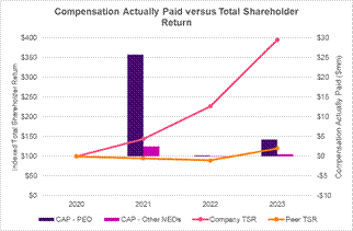 A graph of a number of companies
Description automatically generated