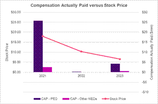 A graph of a graph with numbers and a line
Description automatically generated with medium confidence