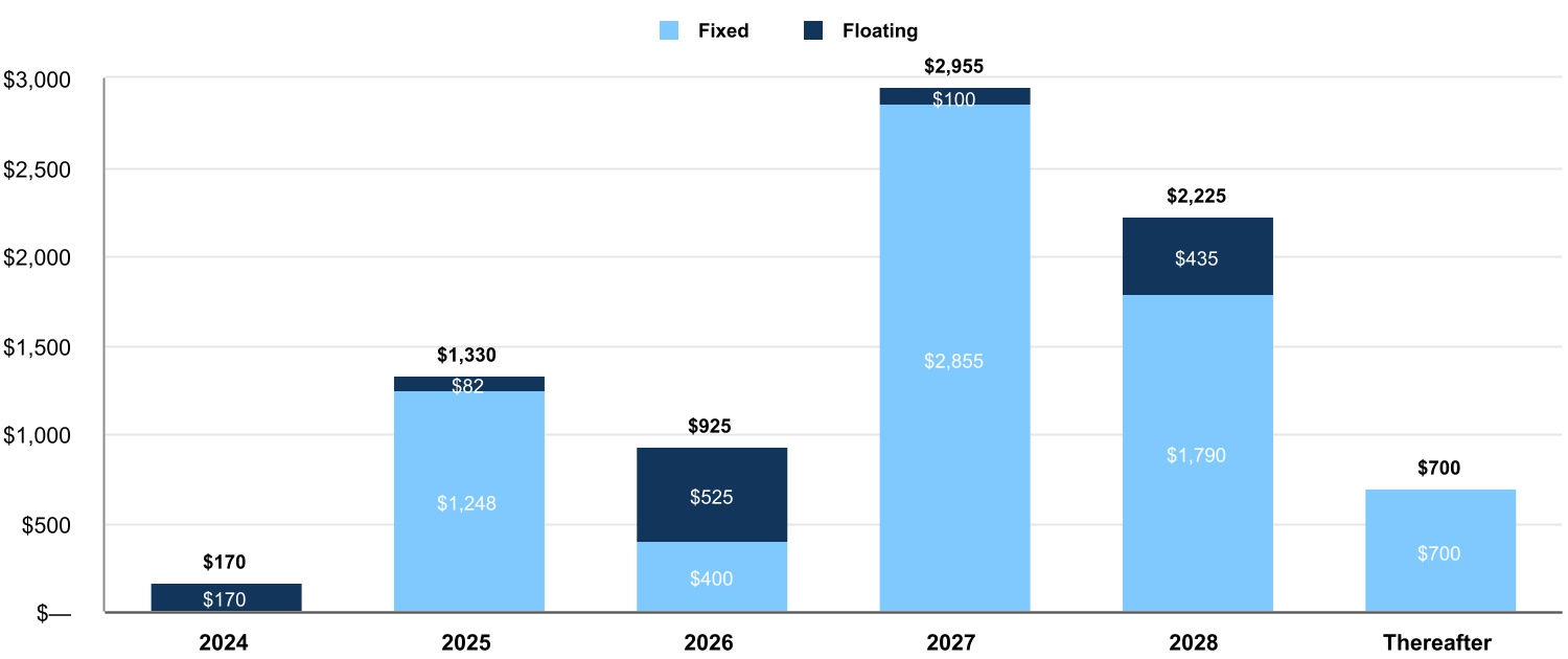 http://api.rkd.refinitiv.com/api/FilingsRetrieval3/.78898638.0000899689-24-000023chart-1df0fb7c64aa4066934a.jpg.ashx