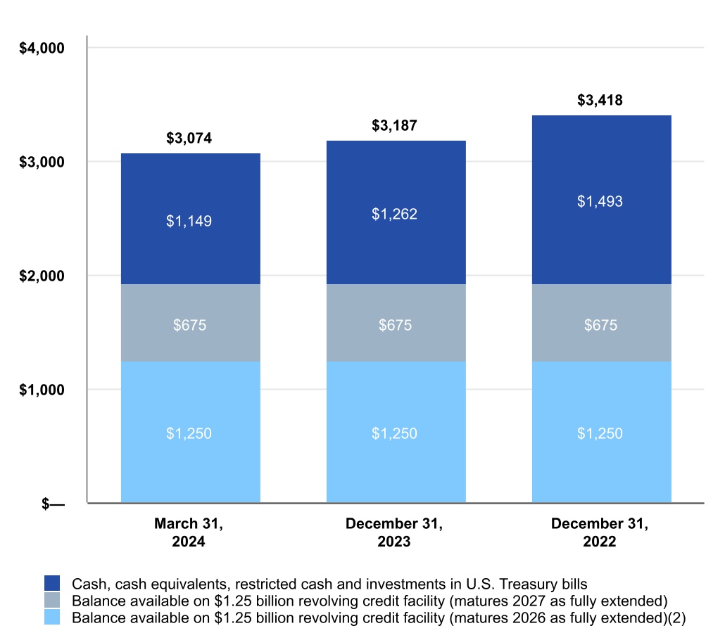 http://api.rkd.refinitiv.com/api/FilingsRetrieval3/.78898638.0000899689-24-000023chart-863c4887c1934e829bfa.jpg.ashx