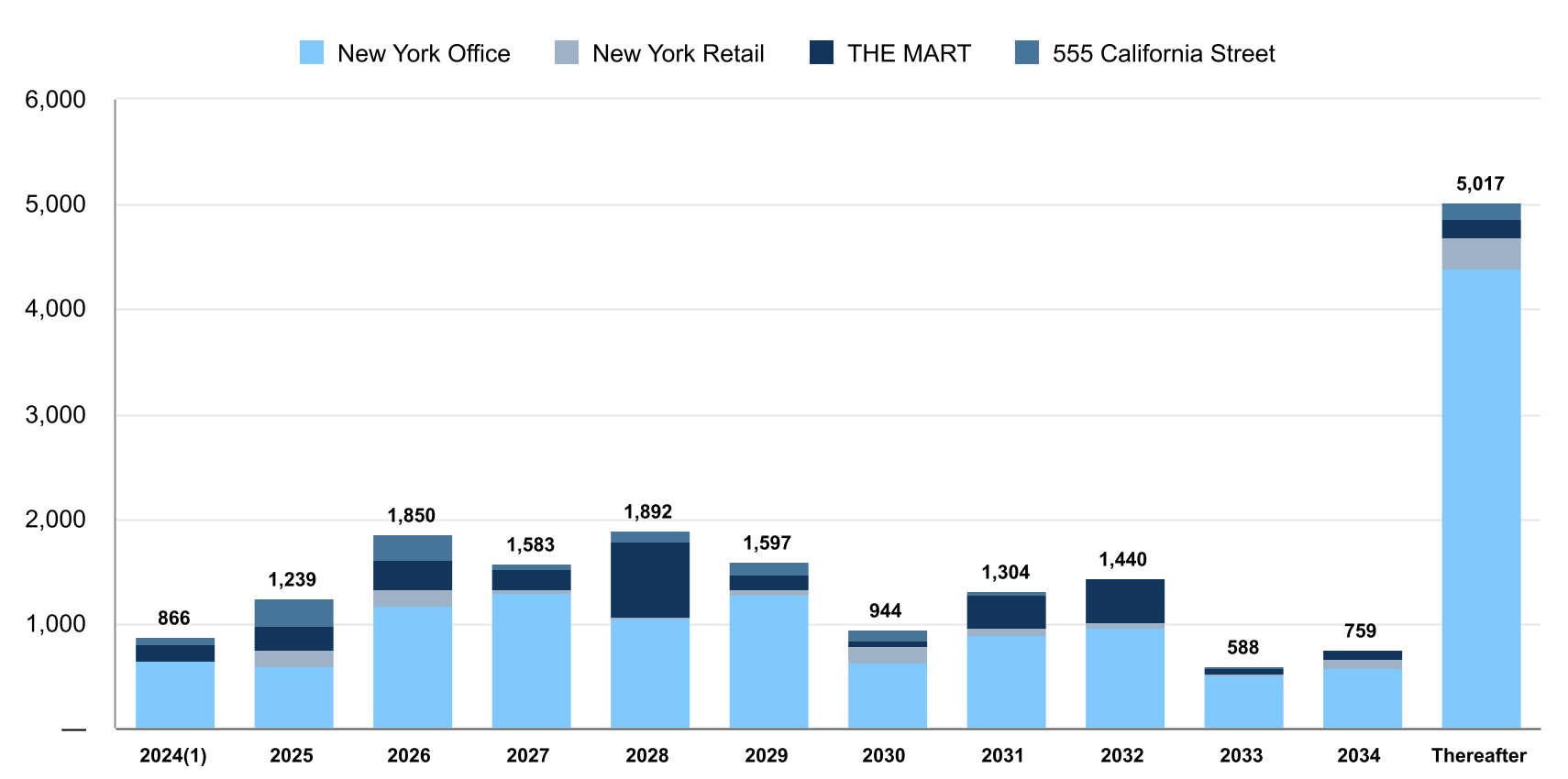 http://api.rkd.refinitiv.com/api/FilingsRetrieval3/.78898638.0000899689-24-000023chart-d2e4600d521842c78faa.jpg.ashx
