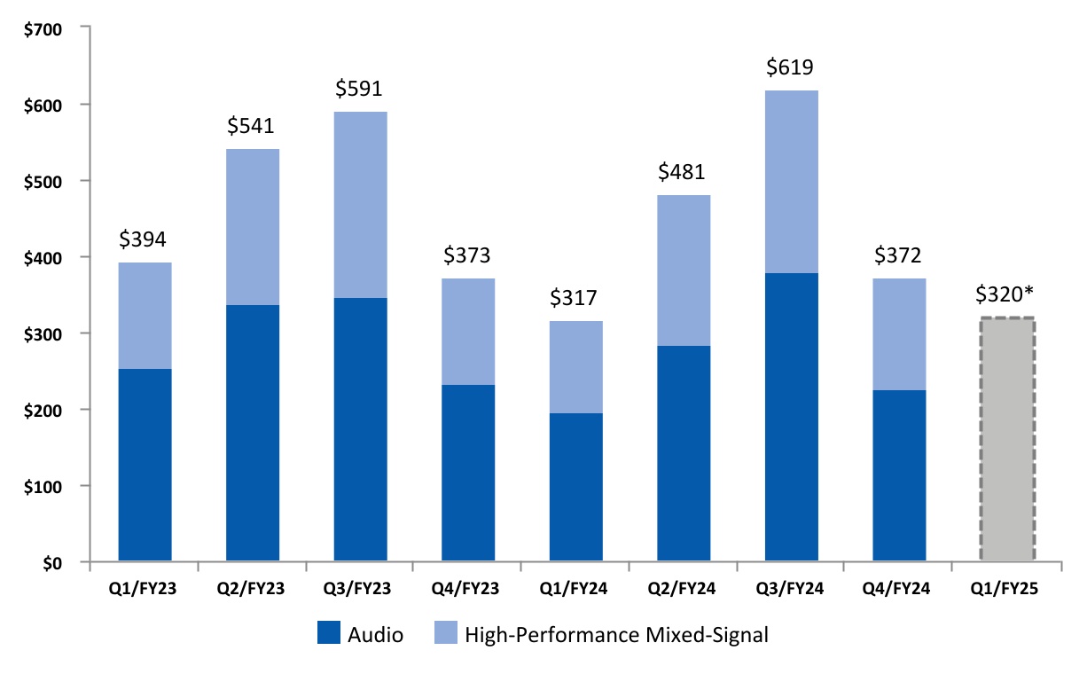 http://api.rkd.refinitiv.com/api/FilingsRetrieval3/.78911463.0000772406-24-000015chart-9645f3e89c3f4394857a.jpg.ashx