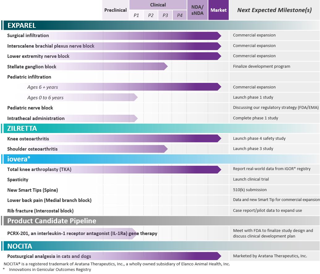 Product Pipeline Q1 2024.jpg