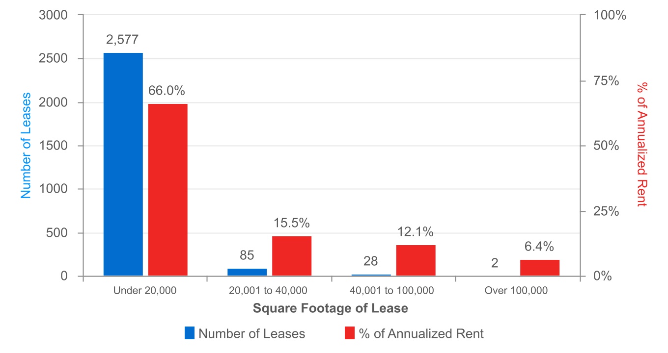 http://api.rkd.refinitiv.com/api/FilingsRetrieval3/.78911949.0001364250-24-000023chart-110437d0ce2c4b3db5e.jpg.ashx