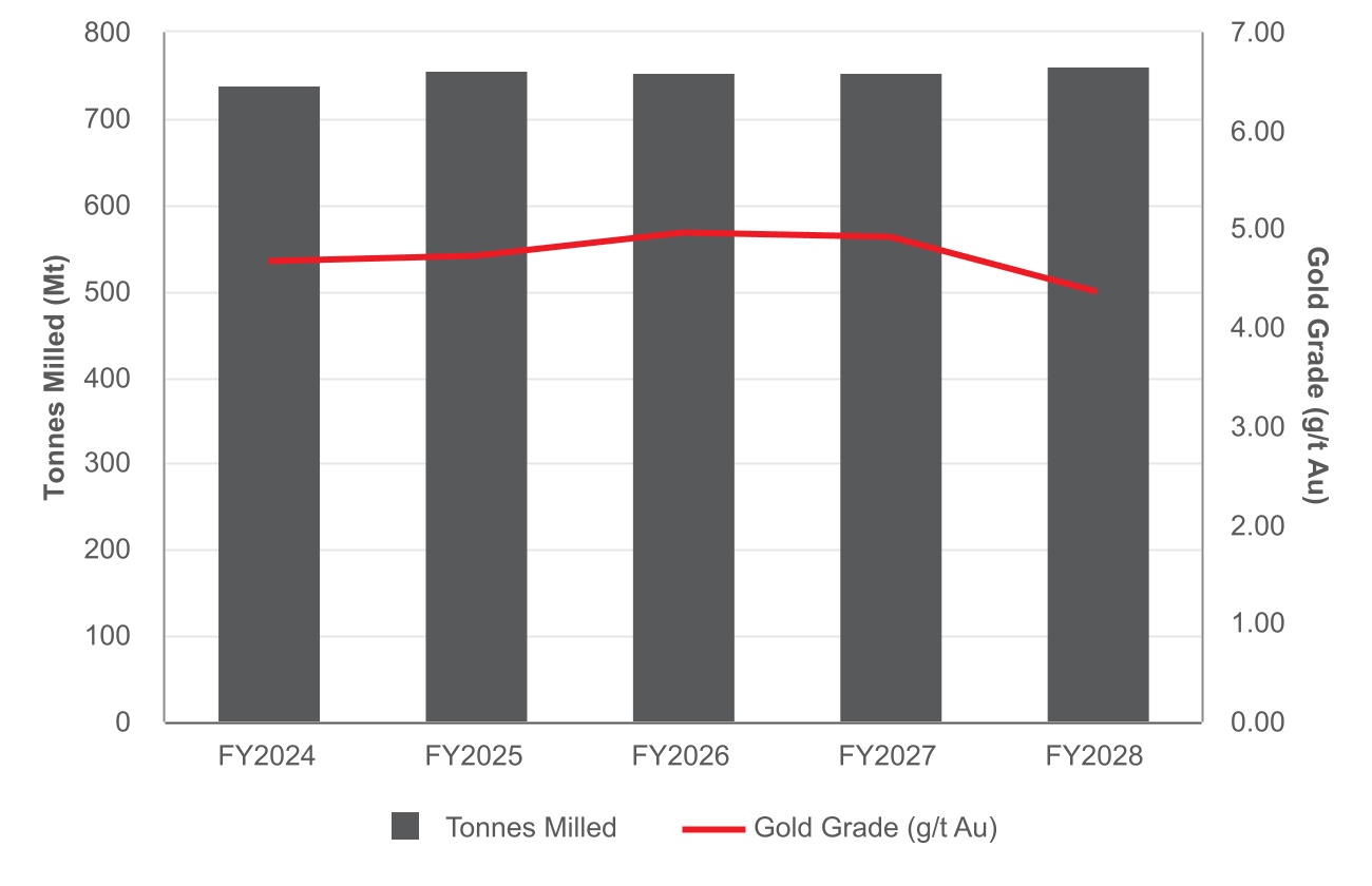 http://api.rkd.refinitiv.com/api/FilingsRetrieval3/.78997695.0001628280-24-023115chart-14ec1043b0d8496097f.jpg.ashx
