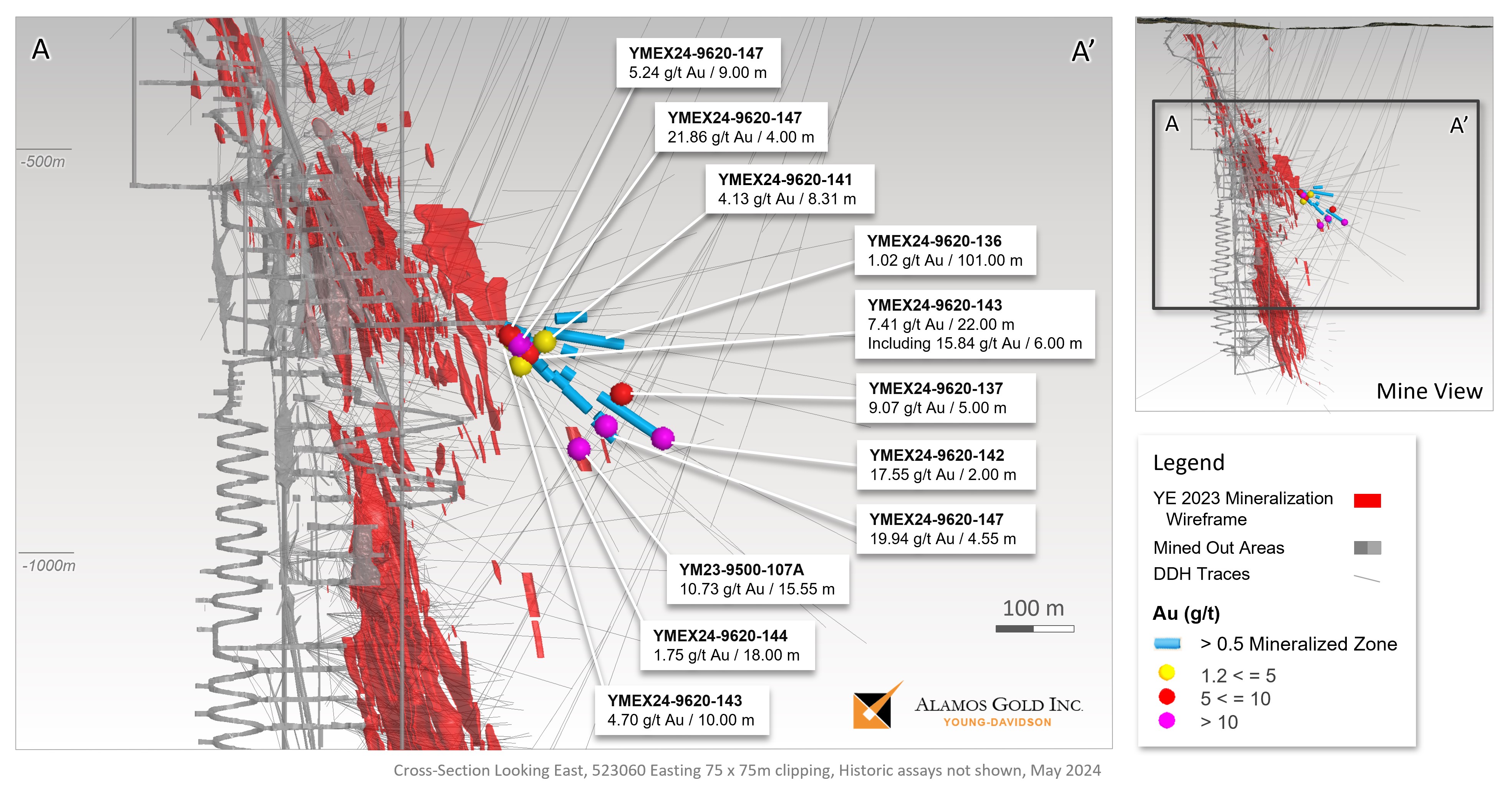 http://api.rkd.refinitiv.com/api/FilingsRetrieval3/.78998603.0001178819-24-000051figure2young-davidsonminec.jpg.ashx