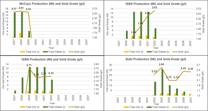 http://api.rkd.refinitiv.com/api/FilingsRetrieval3/.79021745.0001171843-24-002911figure13_3.jpg.ashx