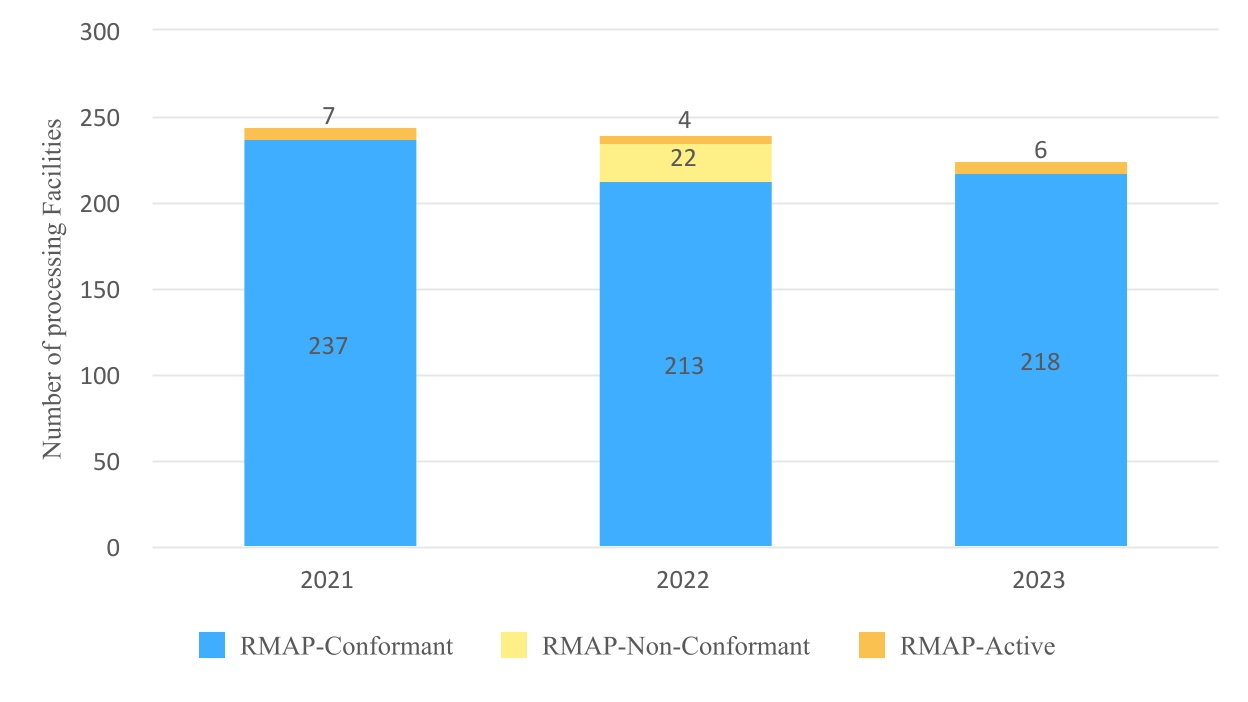 http://api.rkd.refinitiv.com/api/FilingsRetrieval3/.79060599.0000804328-24-000046chart-9a995652a55c43cc9dea.jpg.ashx