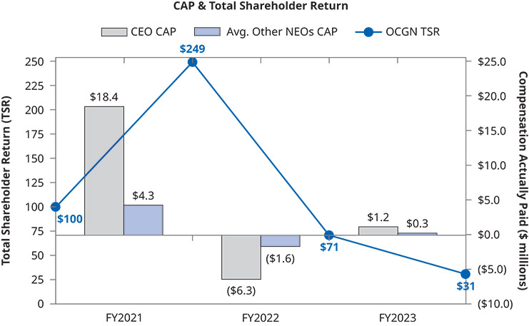 [MISSING IMAGE: http://api.rkd.refinitiv.com/api/FilingsRetrieval3/.79061555.0001104659-24-063049bc_ceocap-pn.jpg.ashx]
