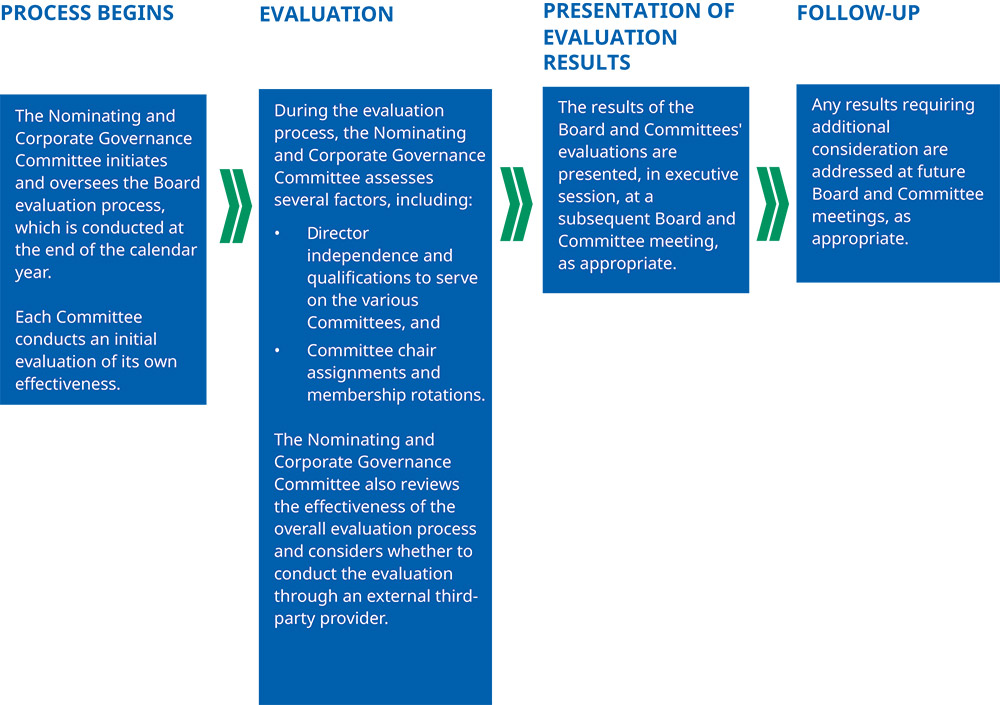 [MISSING IMAGE: http://api.rkd.refinitiv.com/api/FilingsRetrieval3/.79061555.0001104659-24-063049fc_evaluation-pn.jpg.ashx]