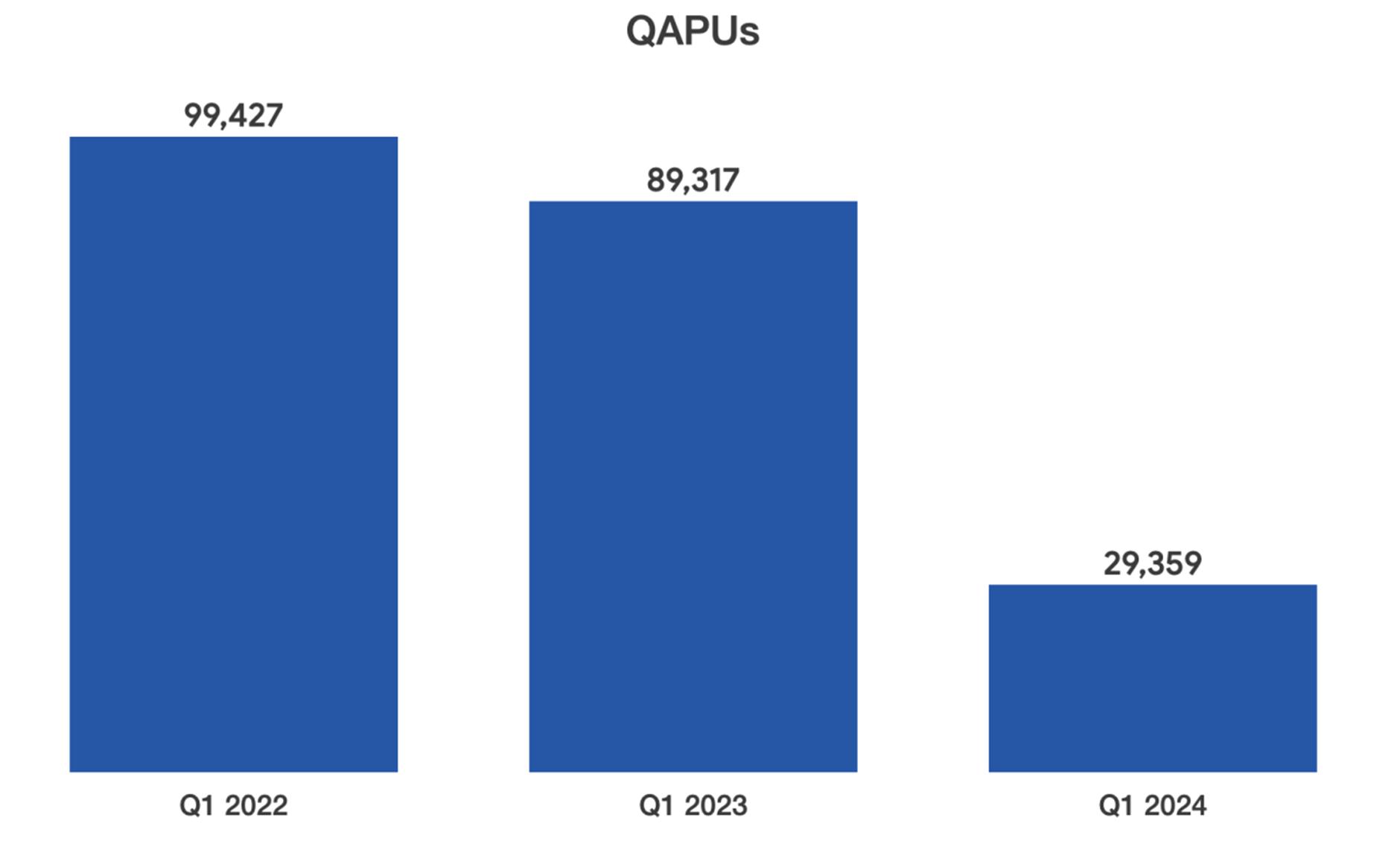 A blue rectangles with numbers
Description automatically generated
