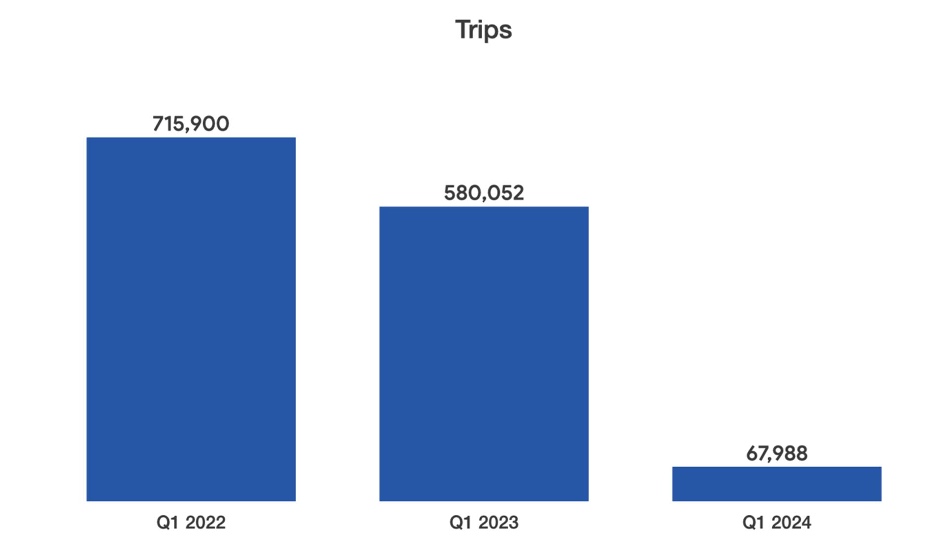 A blue rectangles with numbers
Description automatically generated
