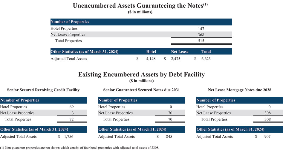 [MISSING IMAGE: http://api.rkd.refinitiv.com/api/FilingsRetrieval3/.79095729.0001104659-24-063826tb_unencumbered-4c.jpg.ashx]