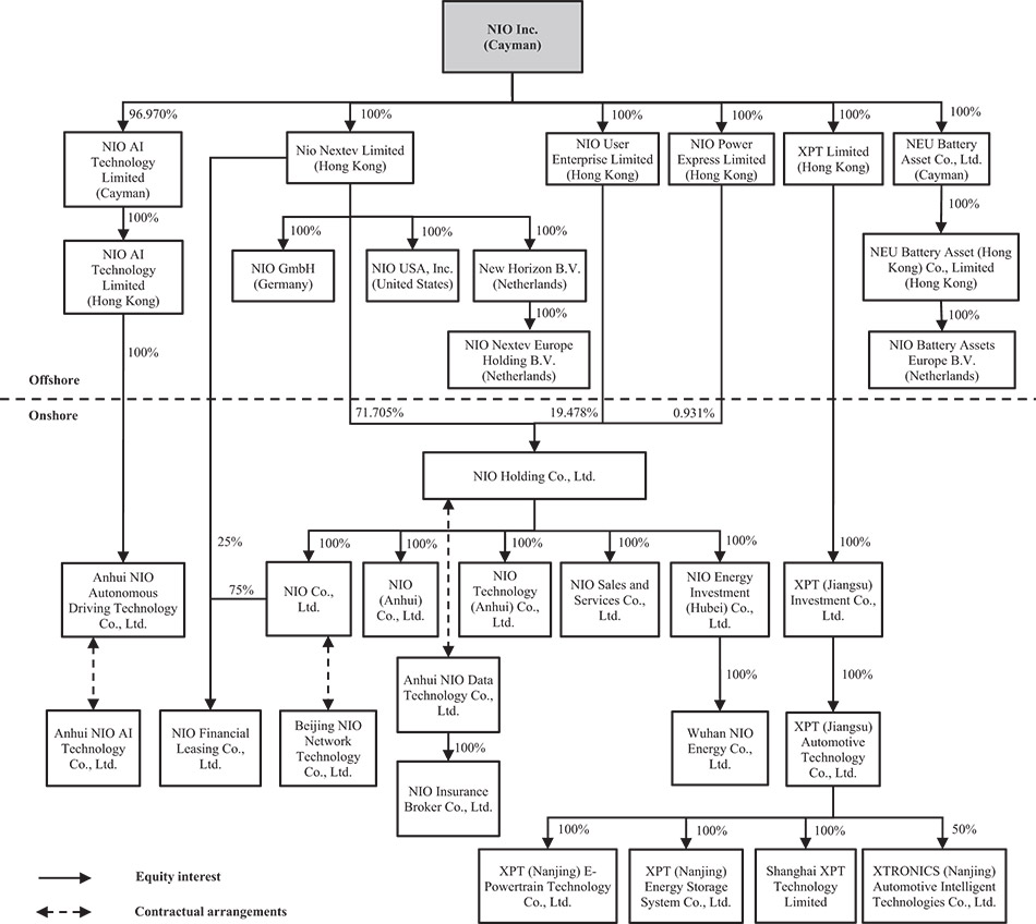 [MISSING IMAGE: http://api.rkd.refinitiv.com/api/FilingsRetrieval3/.79096492.0001104659-24-063863fc_compstruc-bw.jpg.ashx]