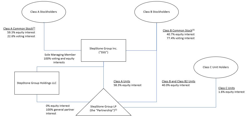 Org Chart 3.31.24.jpg