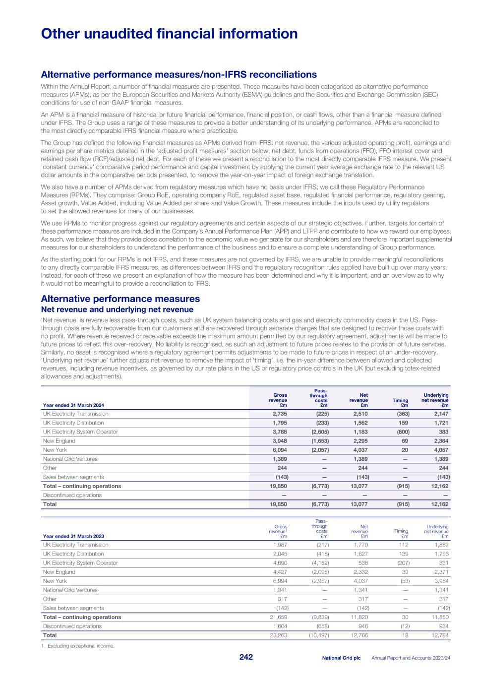 National Grid - ARA FY2024 (APMs)001.jpg