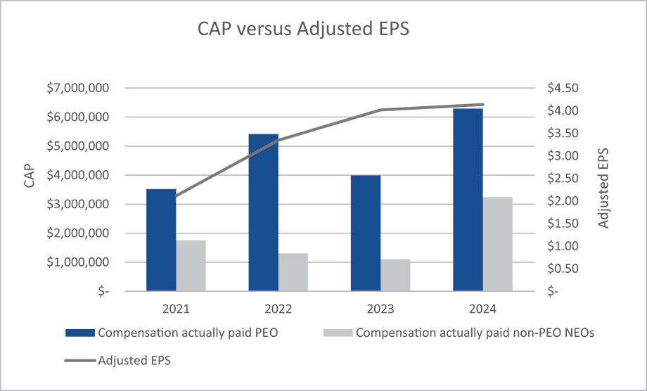[MISSING IMAGE: http://api.rkd.refinitiv.com/api/FilingsRetrieval3/.79245188.0001104659-24-065392bc_capvadjueps-pn.jpg.ashx]