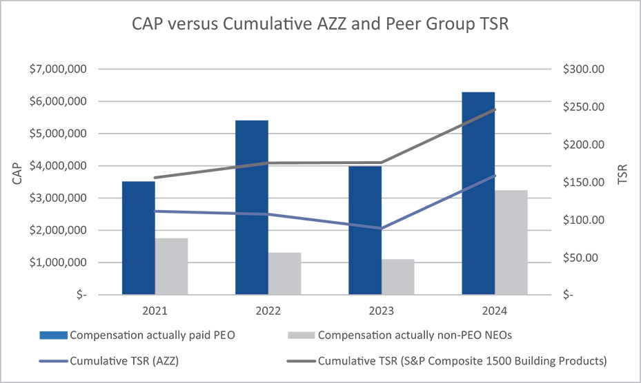 [MISSING IMAGE: http://api.rkd.refinitiv.com/api/FilingsRetrieval3/.79245188.0001104659-24-065392bc_capvscumazz-pn.jpg.ashx]