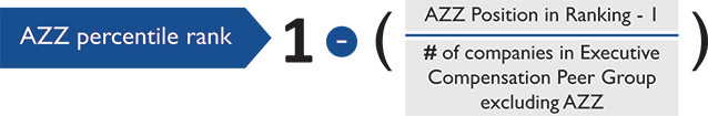 [MISSING IMAGE: http://api.rkd.refinitiv.com/api/FilingsRetrieval3/.79245188.0001104659-24-065392eq_azzpercentile-pn.jpg.ashx]
