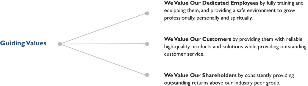 [MISSING IMAGE: http://api.rkd.refinitiv.com/api/FilingsRetrieval3/.79245188.0001104659-24-065392fc_guiding-pn.jpg.ashx]