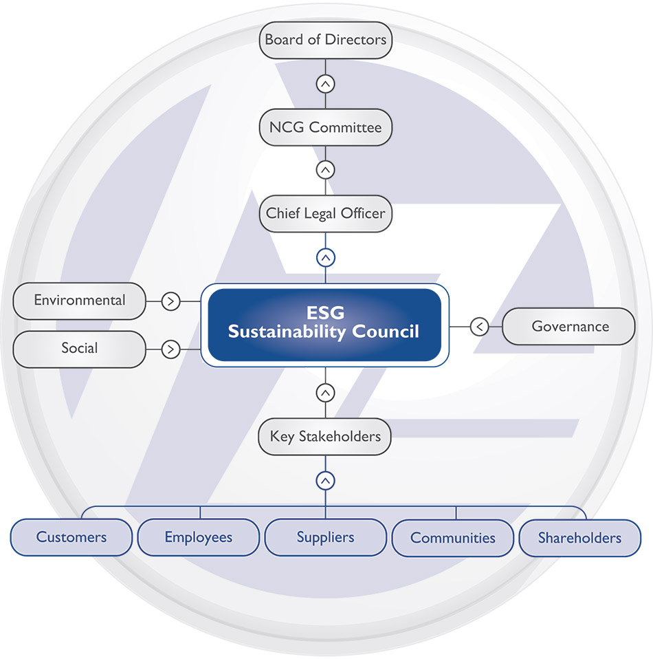 [MISSING IMAGE: http://api.rkd.refinitiv.com/api/FilingsRetrieval3/.79245188.0001104659-24-065392fc_sustainability-pn.jpg.ashx]