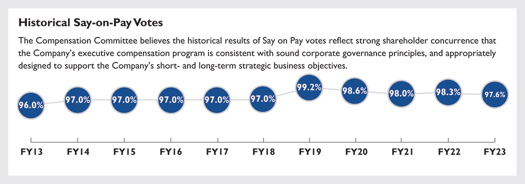[MISSING IMAGE: http://api.rkd.refinitiv.com/api/FilingsRetrieval3/.79245188.0001104659-24-065392lc_historical-pn.jpg.ashx]