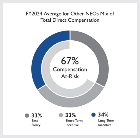 [MISSING IMAGE: http://api.rkd.refinitiv.com/api/FilingsRetrieval3/.79245188.0001104659-24-065392pc_avgneo-pn.jpg.ashx]