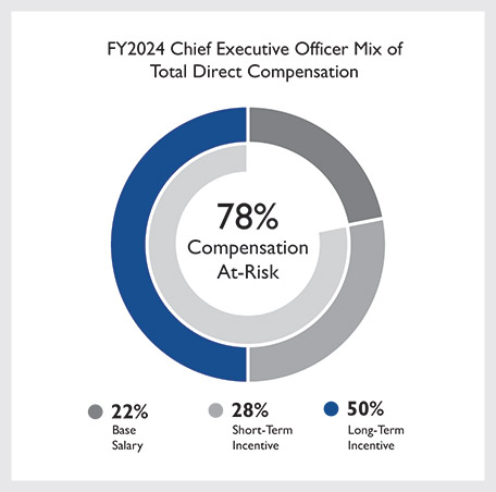 [MISSING IMAGE: http://api.rkd.refinitiv.com/api/FilingsRetrieval3/.79245188.0001104659-24-065392pc_directcomp-pn.jpg.ashx]