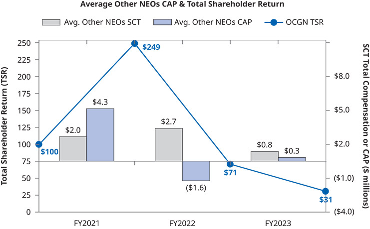 [MISSING IMAGE: http://api.rkd.refinitiv.com/api/FilingsRetrieval3/.79250384.0001104659-24-065576bc_average-pn.jpg.ashx]