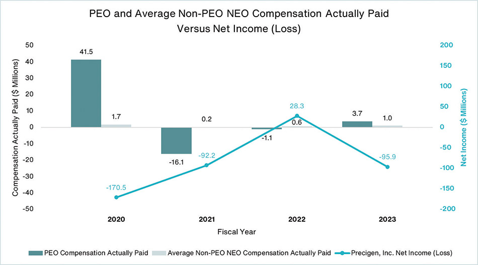 [MISSING IMAGE: http://api.rkd.refinitiv.com/api/FilingsRetrieval3/.79251555.0001104659-24-065631bc_netincome-4clr.jpg.ashx]