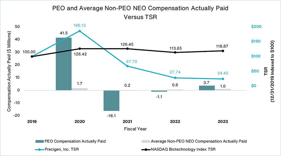 [MISSING IMAGE: http://api.rkd.refinitiv.com/api/FilingsRetrieval3/.79251555.0001104659-24-065631bc_tsr-4clr.jpg.ashx]