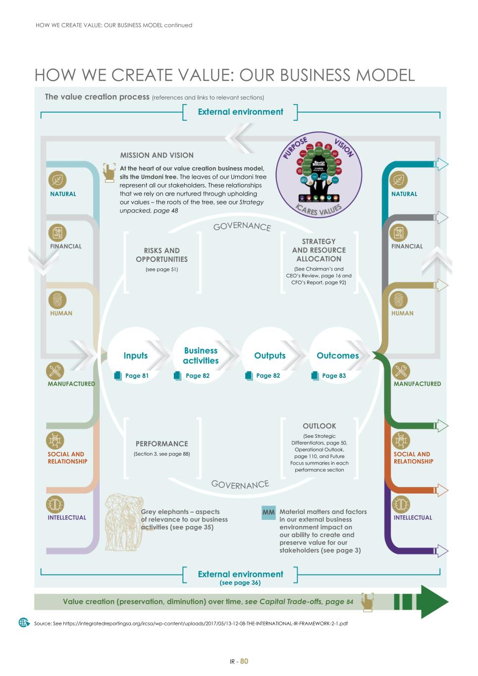 For 20F - Integrated Report 2023 _Sibanye-Stillwater082.jpg
