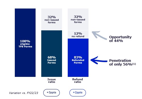 Success Ratio 2324.jpg