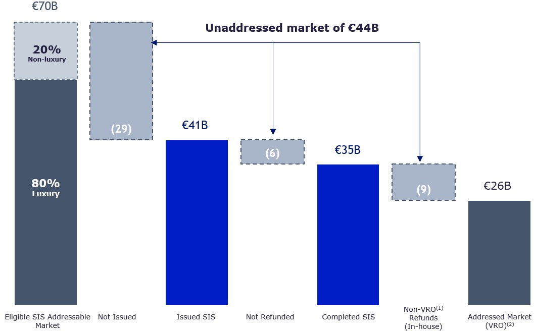 TFS Addressable Market.jpg