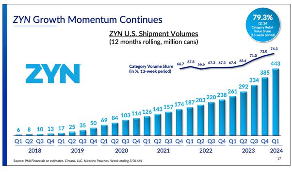 A graph with blue text and numbers

Description automatically generated