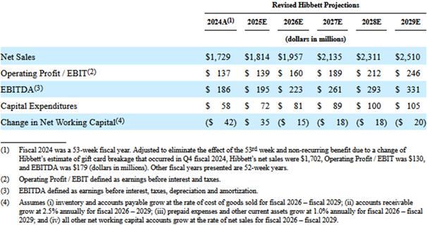 A screenshot of a report

Description automatically generated