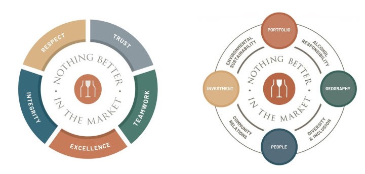 Corporate Values & Strategic Framework.jpg