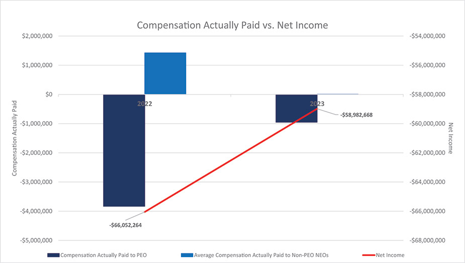 [MISSING IMAGE: http://api.rkd.refinitiv.com/api/FilingsRetrieval3/.79482091.0001104659-24-071756bc_netincome-4c.jpg.ashx]