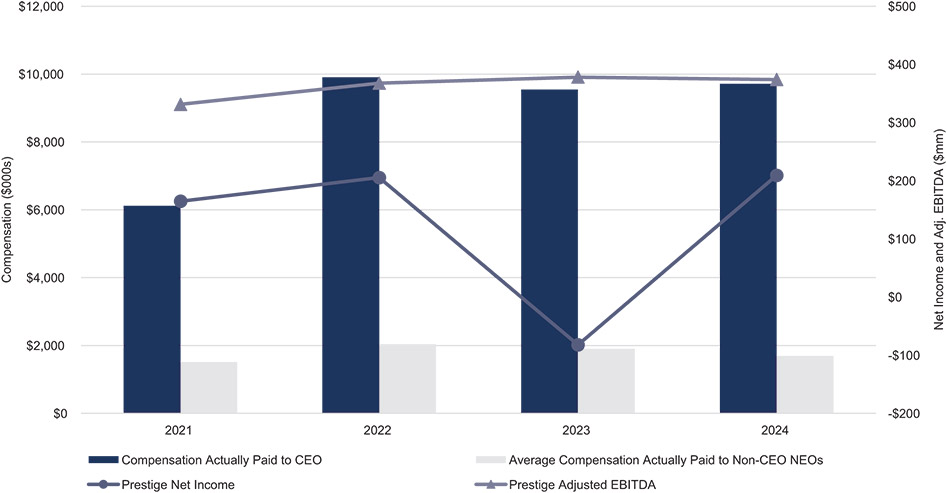 [MISSING IMAGE: http://api.rkd.refinitiv.com/api/FilingsRetrieval3/.79550292.0001104659-24-074341bc_netincome-pn.jpg.ashx]