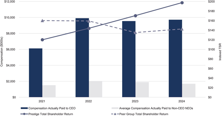 [MISSING IMAGE: http://api.rkd.refinitiv.com/api/FilingsRetrieval3/.79550292.0001104659-24-074341bc_tsr-pn.jpg.ashx]