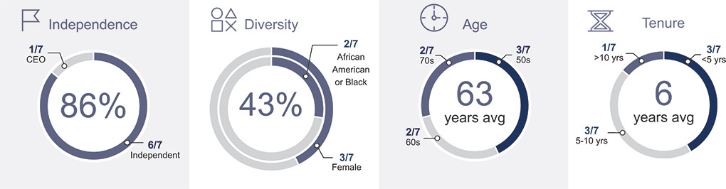[MISSING IMAGE: http://api.rkd.refinitiv.com/api/FilingsRetrieval3/.79550292.0001104659-24-074341pc_board-pn.jpg.ashx]