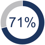 [MISSING IMAGE: http://api.rkd.refinitiv.com/api/FilingsRetrieval3/.79550292.0001104659-24-074341pc_color-pn.gif.ashx]