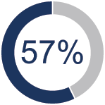 [MISSING IMAGE: http://api.rkd.refinitiv.com/api/FilingsRetrieval3/.79550292.0001104659-24-074341pc_marketing-pn.gif.ashx]