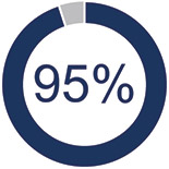 [MISSING IMAGE: http://api.rkd.refinitiv.com/api/FilingsRetrieval3/.79550292.0001104659-24-074341pc_sayonpa-pn.jpg.ashx]