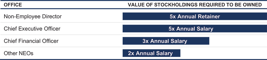 [MISSING IMAGE: http://api.rkd.refinitiv.com/api/FilingsRetrieval3/.79550292.0001104659-24-074341tbl_office-pn.jpg.ashx]