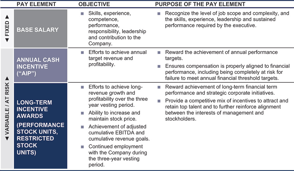 [MISSING IMAGE: http://api.rkd.refinitiv.com/api/FilingsRetrieval3/.79550292.0001104659-24-074341tbl_pay-pn.jpg.ashx]